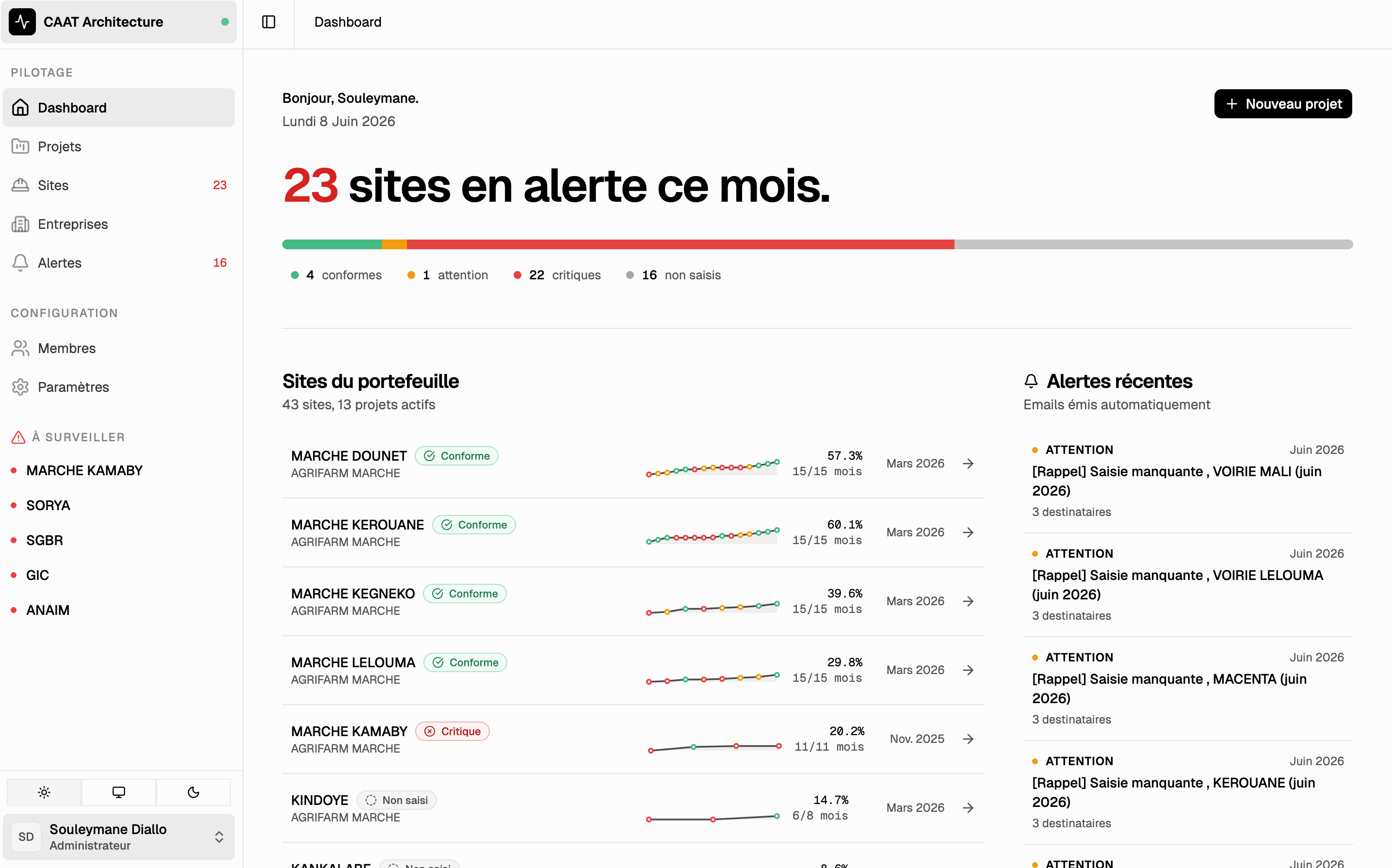 Capture d'écran de Site Tracker
